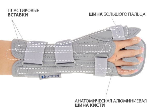 бандаж на лучезапястный сустав
